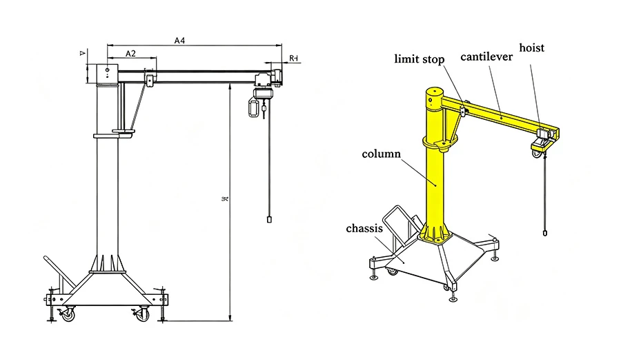 Portable jib crane on wheels detail Portable jib crane on wheels detail